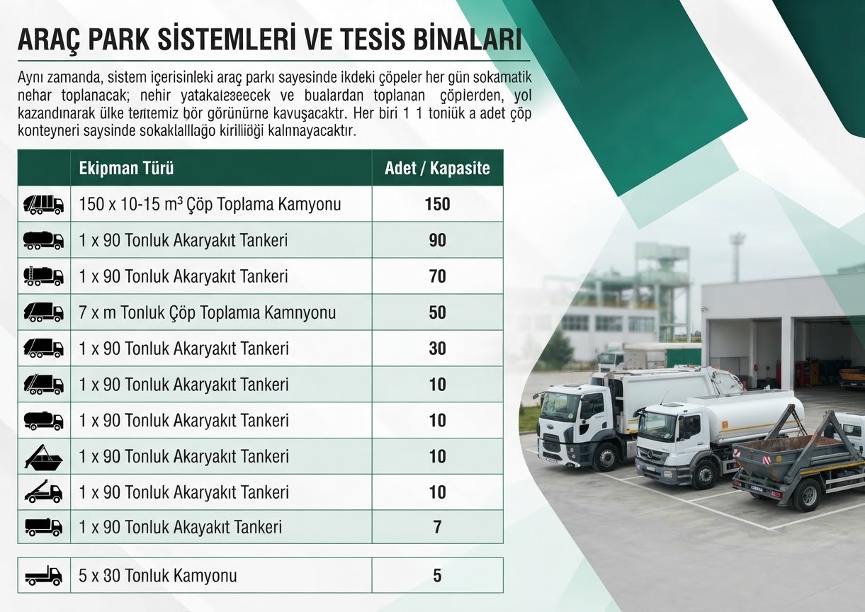 Araç Park Sistemleri ve Tesis Binaları